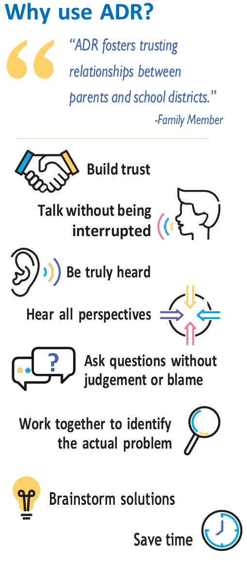 Why use ADR graphic listing the following benefits of the process: Build trust, talk without being interrupted, be truly heard, hear all perspectives, ask questions without judgement or blame, work together to identify the actual problem, brainstorm solutions, save time